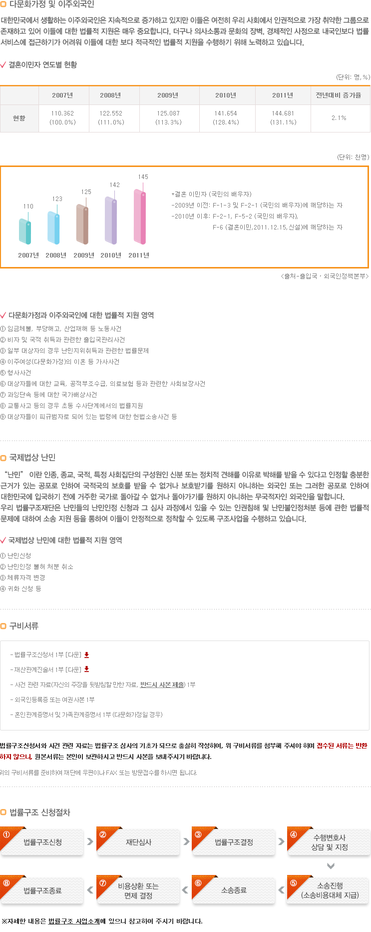 변호사와 함께 하는 세상