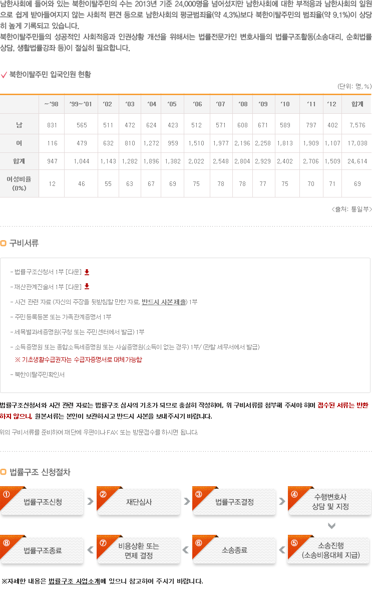 변호사와 함께 하는 세상